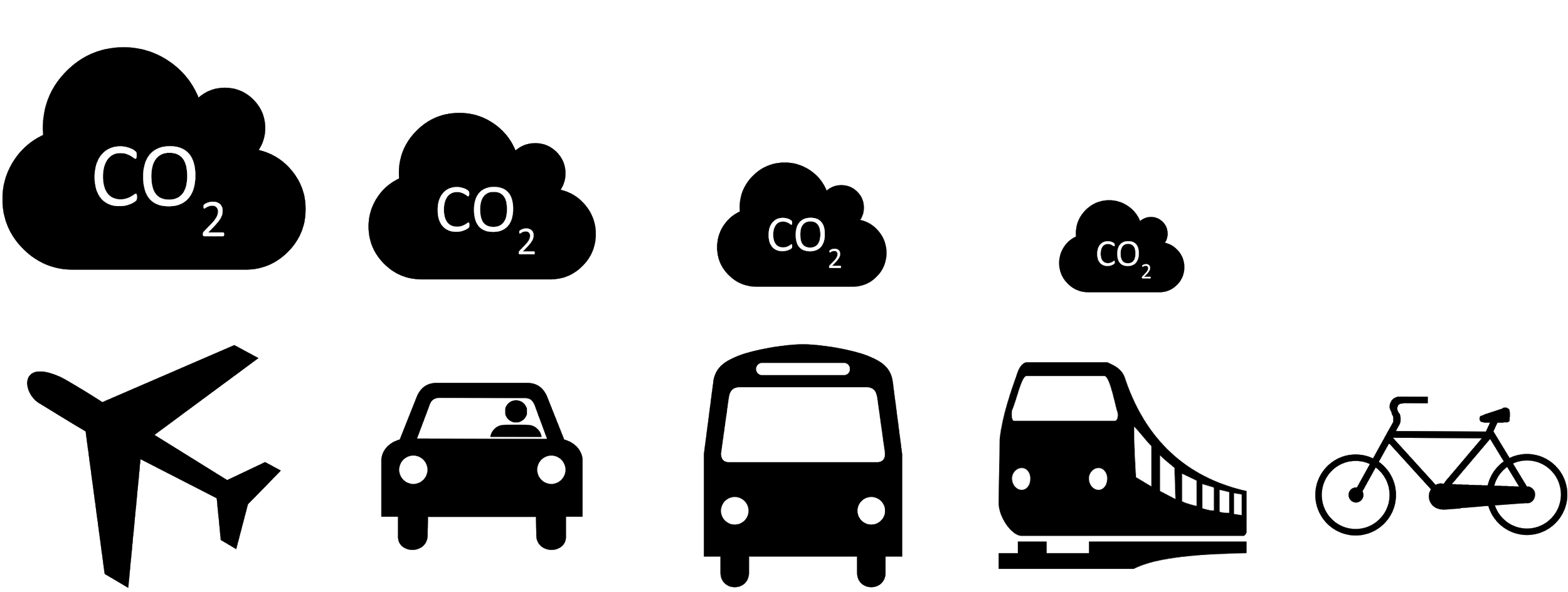Carbon footprint scale of transportation means icon
